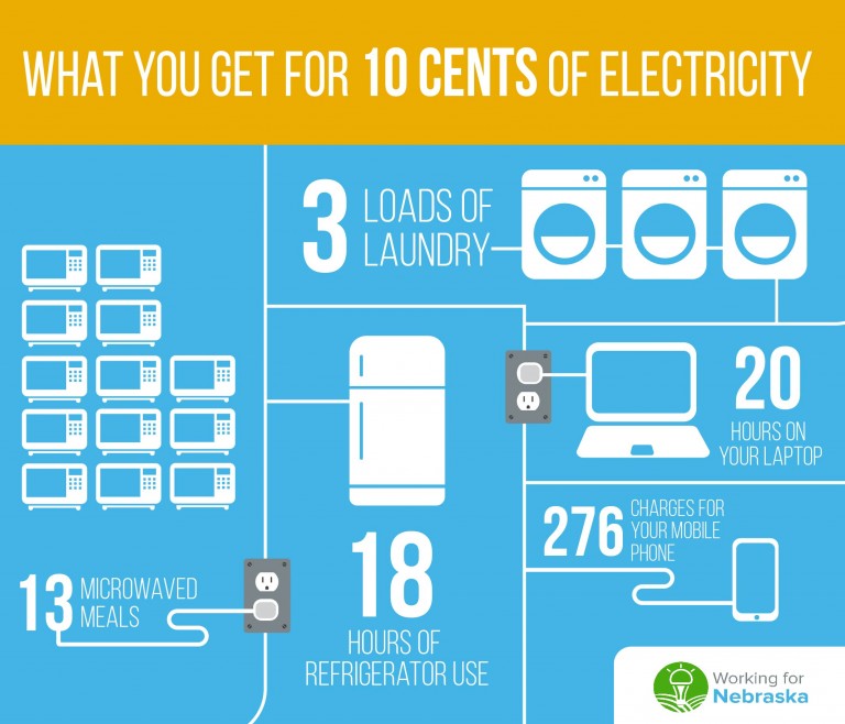 Infographic